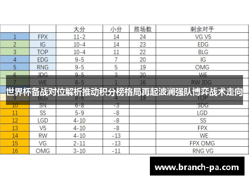 世界杯备战对位解析推动积分榜格局再起波澜强队博弈战术走向 世界杯备战对位解析推动积分榜格局再起波澜强队博弈战术走向