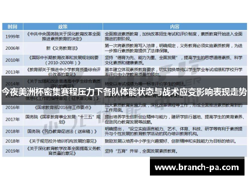 今夜美洲杯密集赛程压力下各队体能状态与战术应变影响表现走势