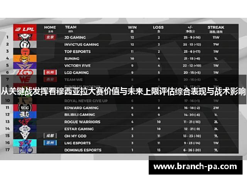 从关键战发挥看穆西亚拉大赛价值与未来上限评估综合表现与战术影响 从关键战发挥看穆西亚拉大赛价值与未来上限评估综合表现与战术影响