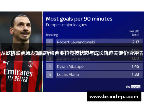 从欧协联赛场表现解析穆西亚拉竞技状态与成长轨迹关键价值评估