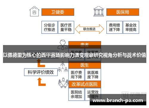 以佩德里为核心的西甲赛场影响力演变观察研究视角分析与战术价值