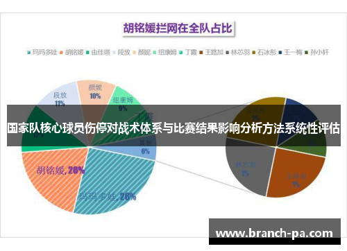 国家队核心球员伤停对战术体系与比赛结果影响分析方法系统性评估 国家队核心球员伤停对战术体系与比赛结果影响分析方法系统性评估