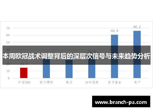 本周欧冠战术调整背后的深层次信号与未来趋势分析