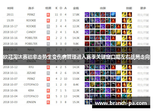欧冠淘汰赛赔率走势生变伤病管理进入赛季关键窗口期左右战局走向